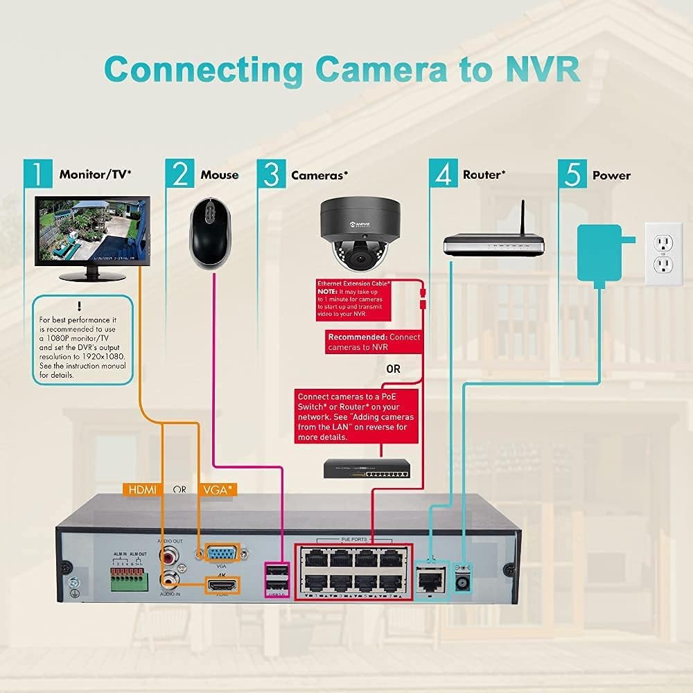 5MP Outdoor IP Dome Security Camera with Audio, 98ft Night Vision, 2.8mm Wide Angle C41820
