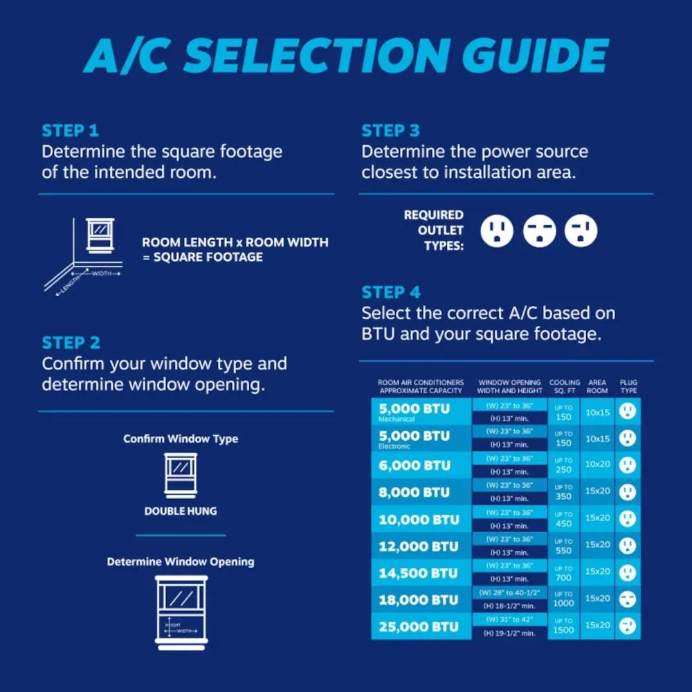 12000 BTU Window Air Conditioner B5805