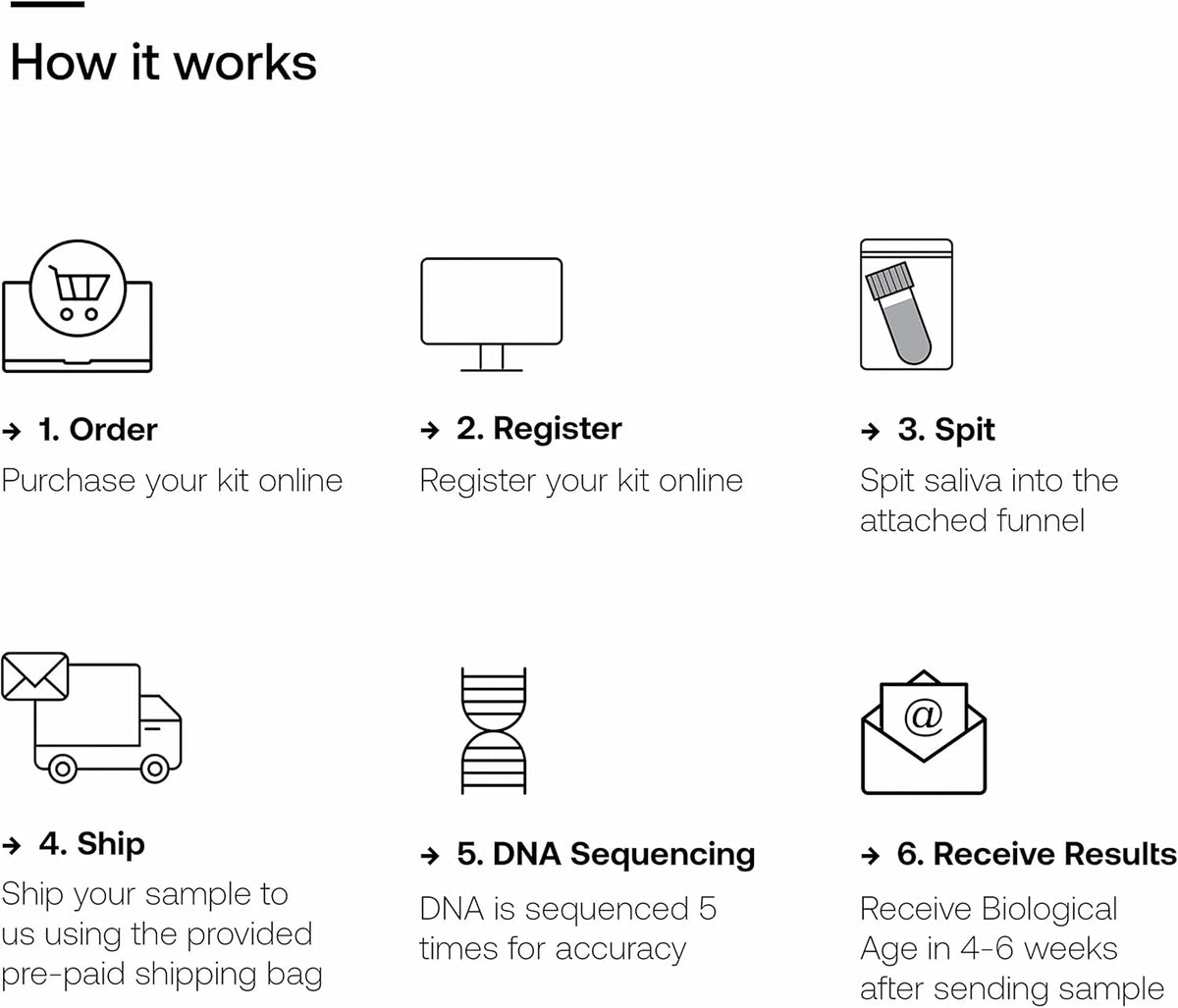 Biological Age Test Kit L130561