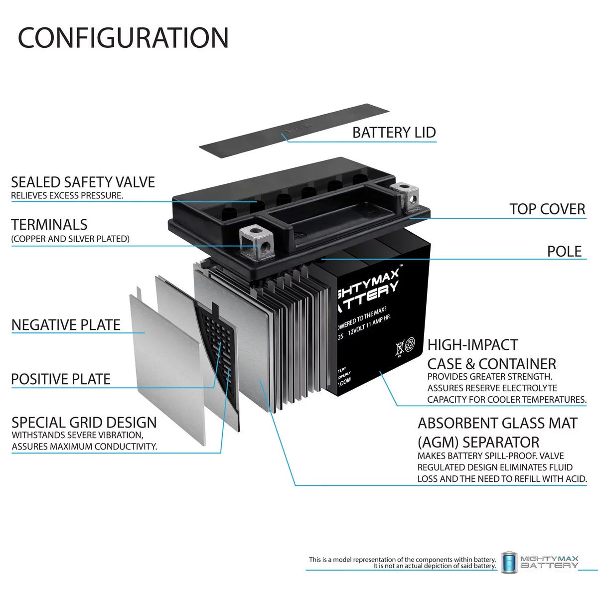 12 Volt 11 AH 210 CCA Rechargeable SLA AGM Motorcycle Battery M52938
