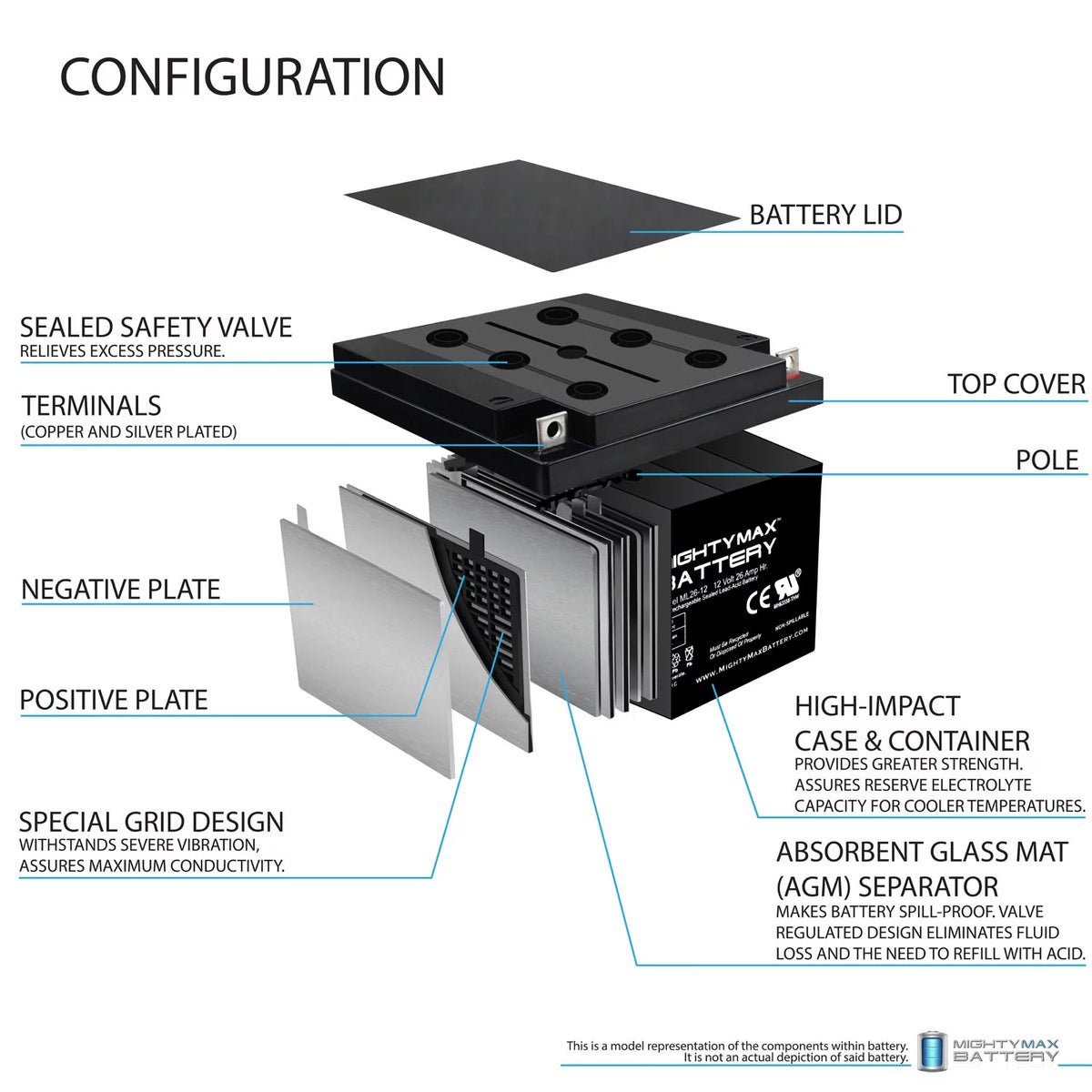 12V 26AH Sealed Rechargeable Battery U880