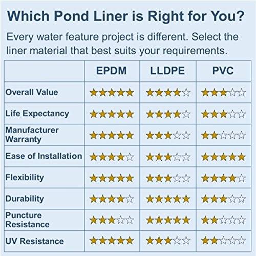 45 Mil EPDM Pond Liner S14740