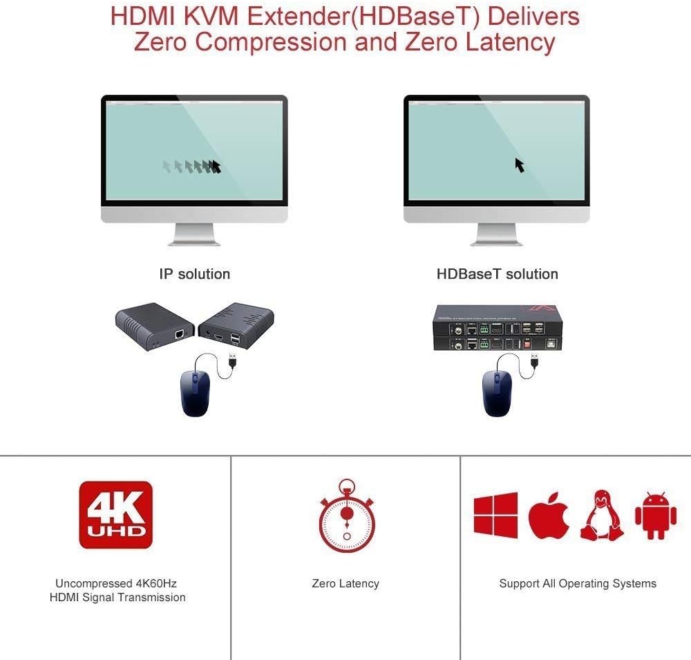 HDMI USB Extender KVM, 100m 4K 60Hz Over Cat5e/6a, 4 Ports USB2.0, RS232, POE X16355