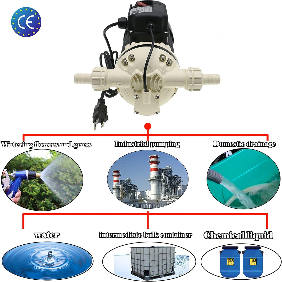 Industrial Water Pressure Pump, 9.2 GPM, 115VAC, 23PSI, 370W K380362