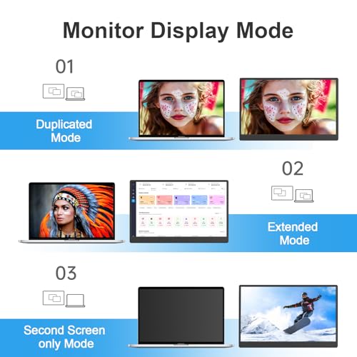 15.6-inch FHD 1080P HDR IPS Portable Monitor with Kickstand & Speakers USB-C HDMI A392099