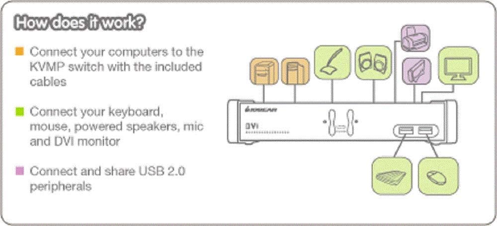 4-Port DVI KVMP Switch R986406