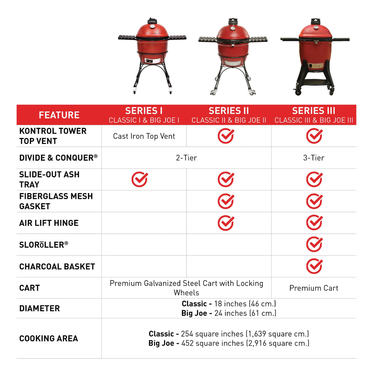 Red 24 in. Charcoal Grill with Cart and Side Shelves S9683