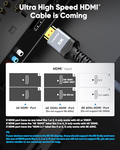 8K HDMI Cable 25FT 48Gbps F3835