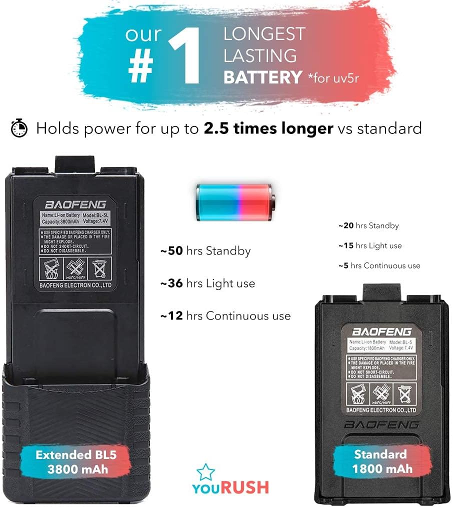 2 Pack 3800 mAh Extended Battery with USB Charging Cables G35393