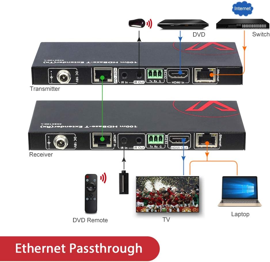 HDMI USB Extender KVM, 100m 4K 60Hz Over Cat5e/6a, 4 Ports USB2.0, RS232, POE X16355