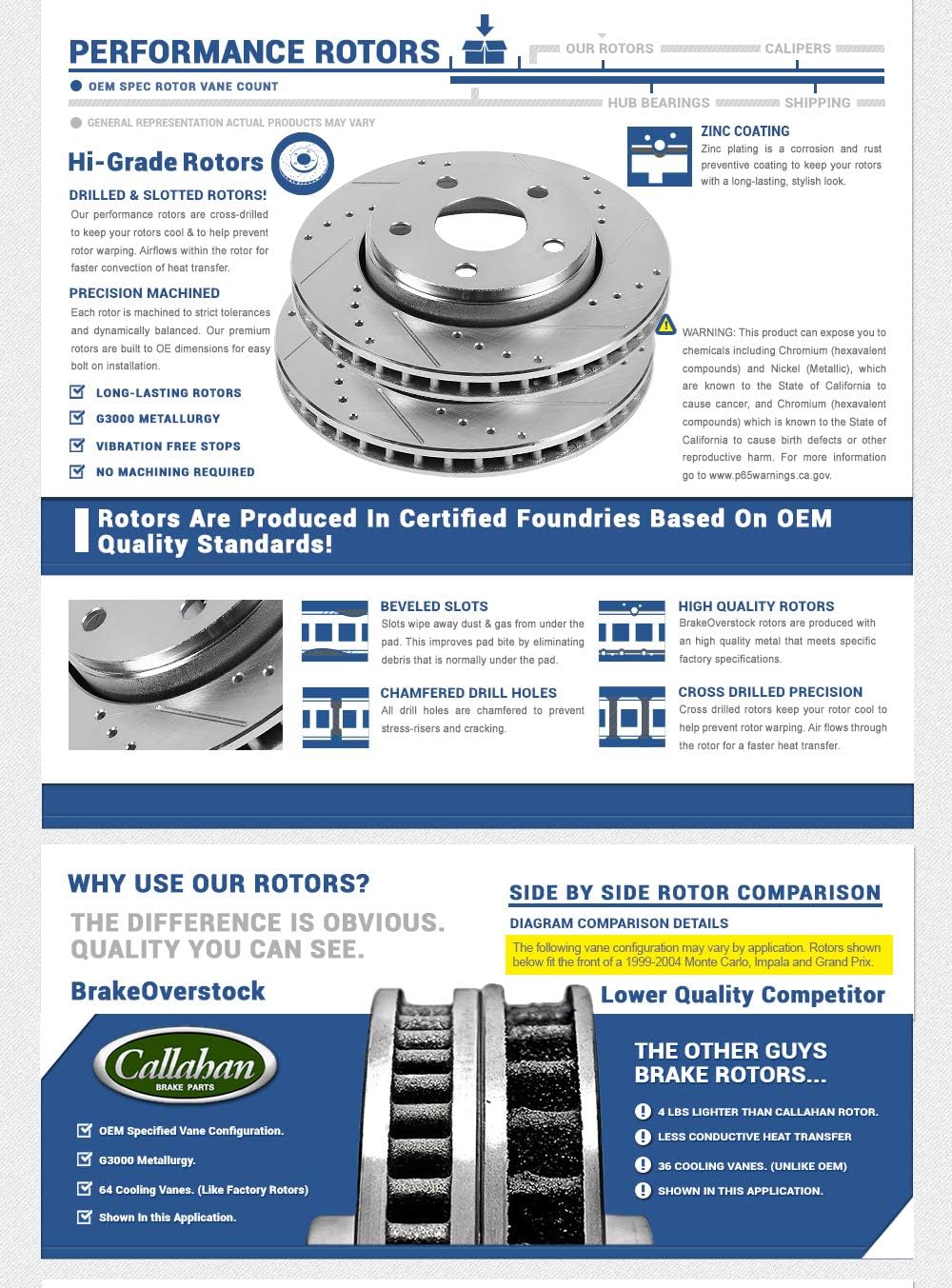Drilled & Slotted 5 Lug Rotors T1395