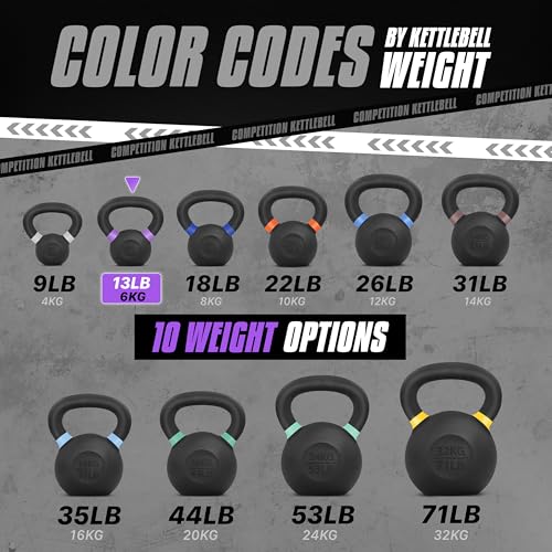 Powder Coated Cast Iron Kettlebell Weight Set T12910