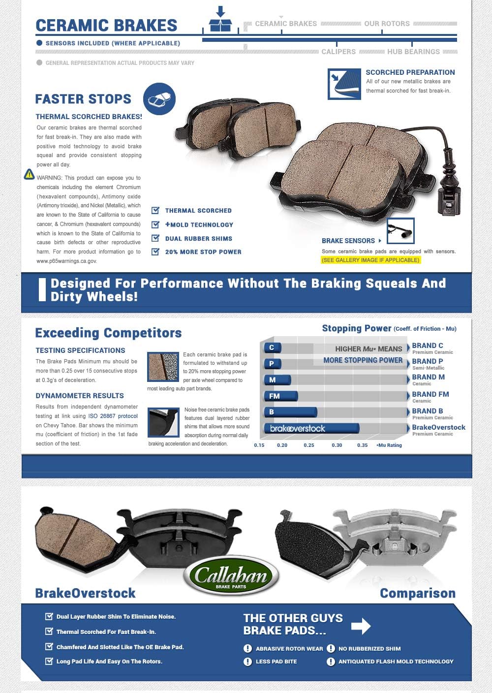 REAR 344.7mm Drilled/Slotted 5 Lug Rotors + Brake Pads + Clips + Sensors Q427442