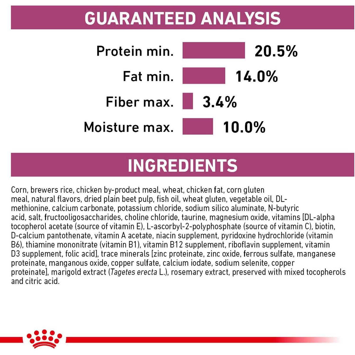 Renal Support Dry Dog Food M154045