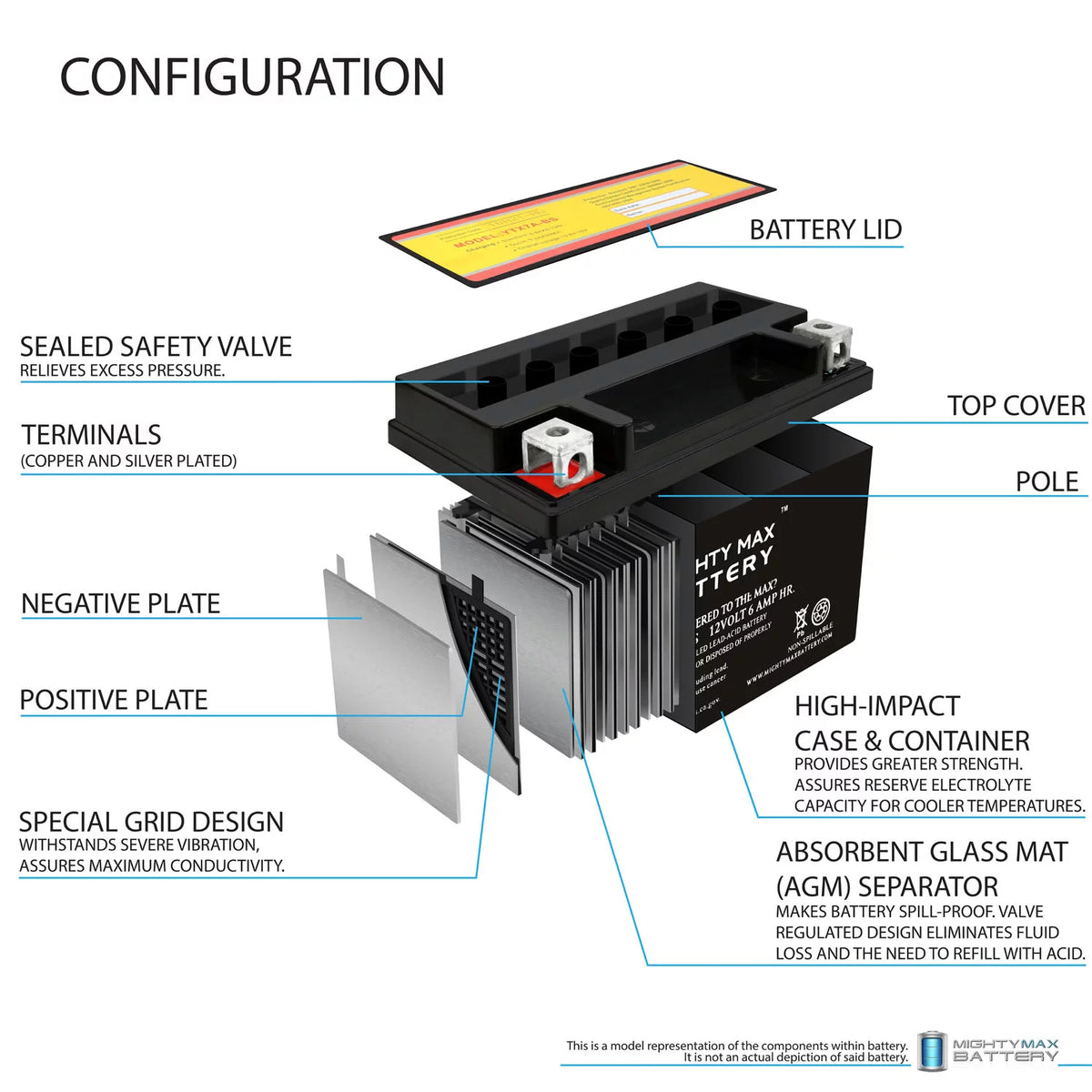 12V Replacement Battery with 1Amp Charger X512453