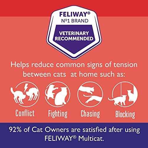 Multicat 3-Pack Refill U914
