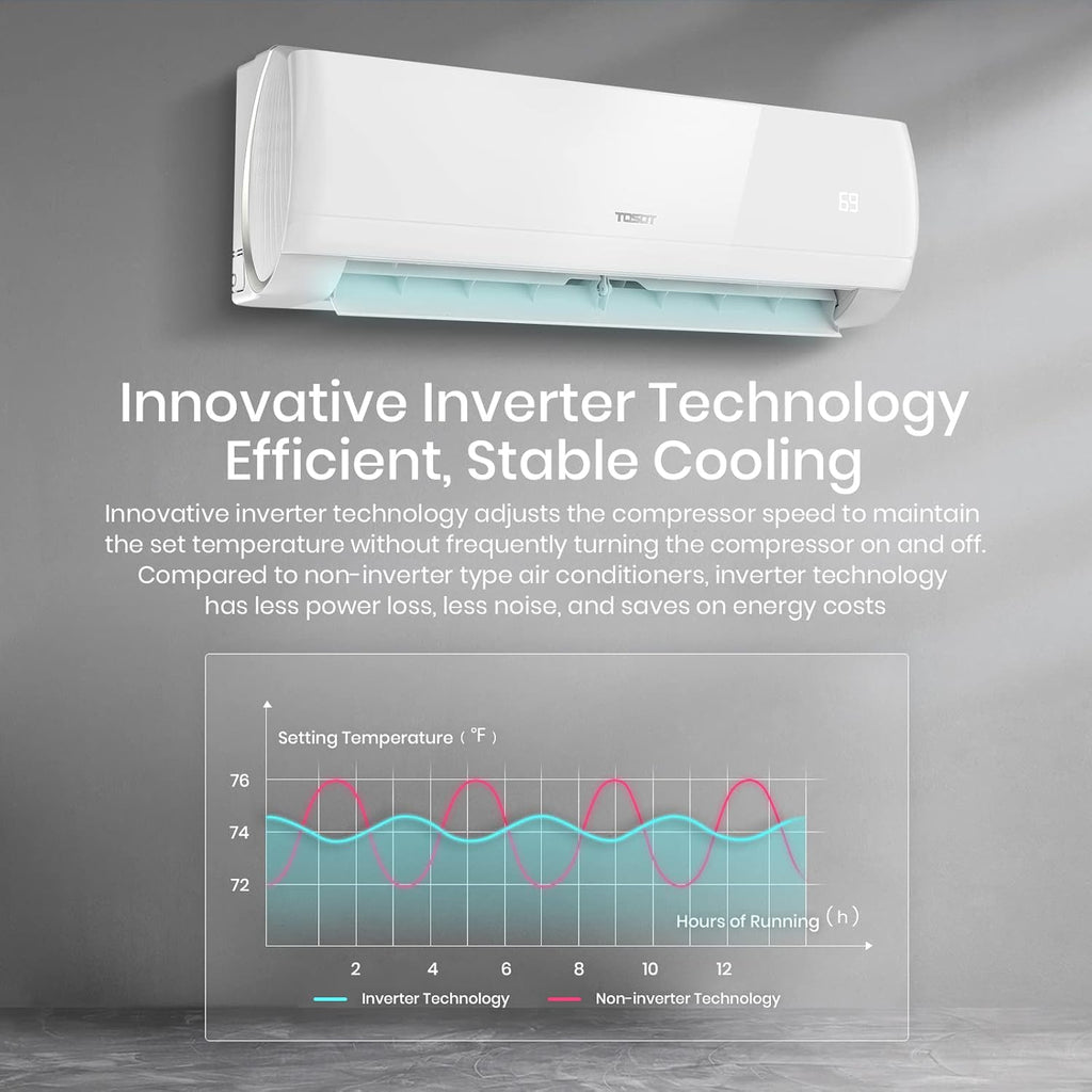 12,000 BTU Ductless Mini-Split Air Conditioner Heat Pump with Installation Kit X496265