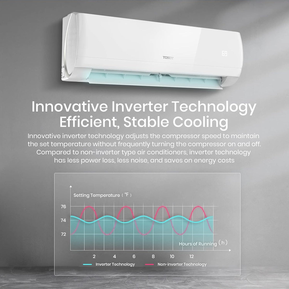 12,000 BTU Ductless Mini-Split Air Conditioner Heat Pump with Installation Kit X496265