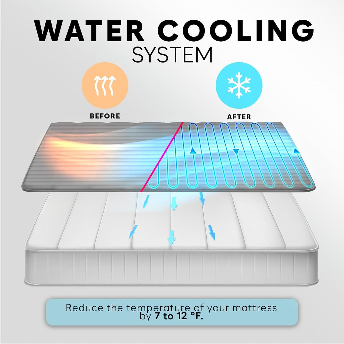 Gray Twin Cotton Mattress Cooling Pad A49332