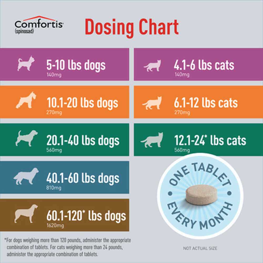 Dogs 60-120 lbs X408214